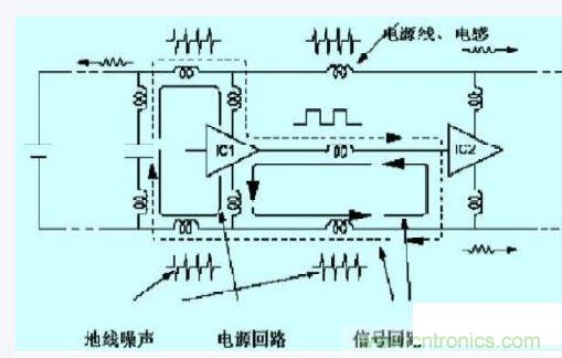 數字電路、單片機的抗干擾設計