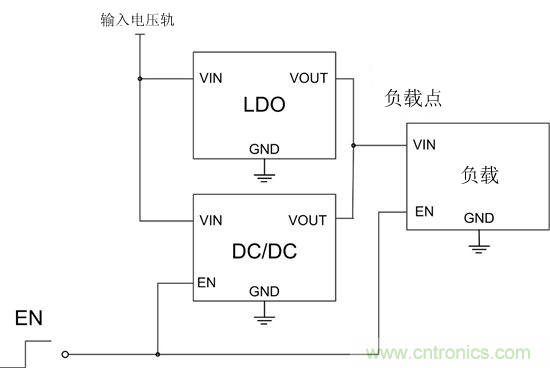 提高降壓轉換器的輕負載效率？LDO如何發力？
