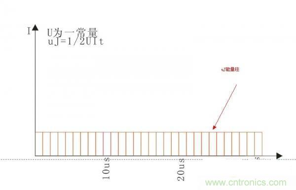 變壓器如何發(fā)力,使反激電源達到90%效率
