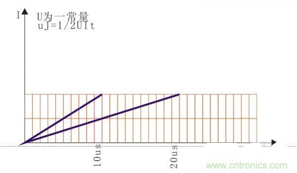 變壓器如何發(fā)力,使反激電源達到90%效率