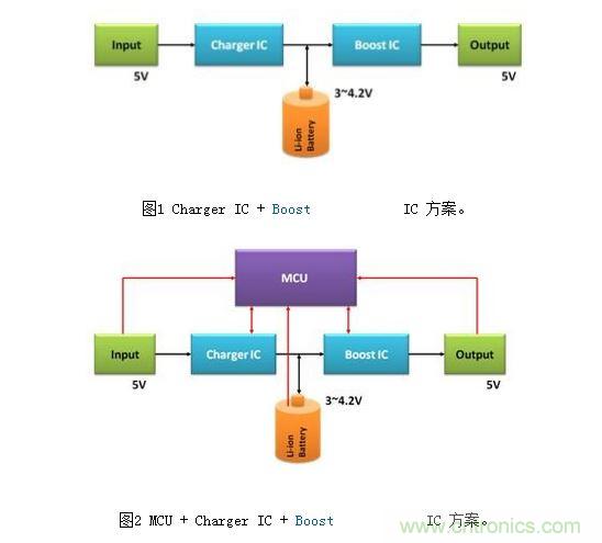 體積小、效率高的移動電源電路