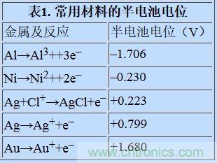 可穿戴設備面臨挑戰(zhàn),生物阻抗電路設計“挑大梁”