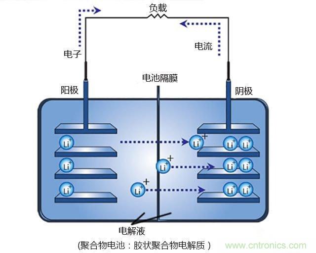鋰電池將被替代，鎂電池或成不二選擇？