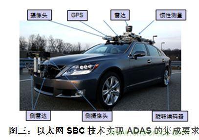 什么電源能夠提高汽車的燃油經(jīng)濟(jì)性?