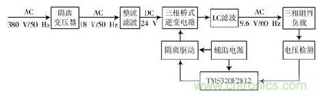 詳述變頻電源的整流、驅動、逆變、濾波模塊