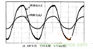 DSP軟件巧妙助力，有效校正感應加熱電源功率因數(shù)