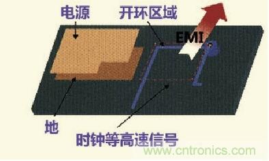 高速信號走線規則九大件！輕松搞定PCB設計的EMI