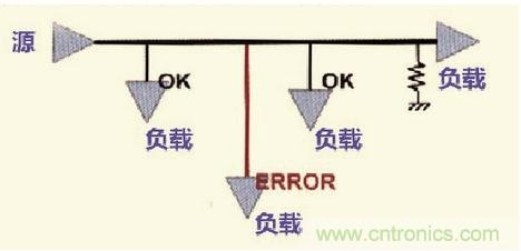 高速信號走線規則九大件！輕松搞定PCB設計的EMI