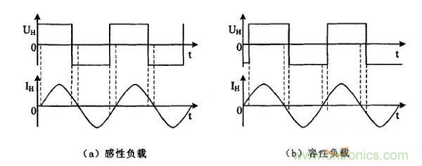 簡要分析串聯諧振加熱電源逆變器的運行原理特點及優(yōu)勢
