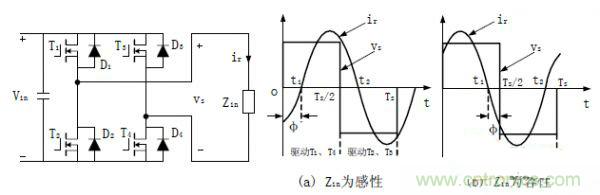 諧振型DC-DC變換器實現(xiàn)ZVS、ZCS 條件，要達(dá)到什么條件？