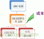 安森美自動(dòng)控制的汽車空調(diào),讓你清涼一夏!