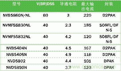 安森美自動(dòng)控制的汽車空調(diào),讓你清涼一夏!
