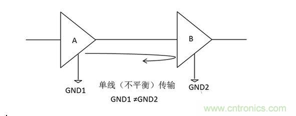 三、為什么要抑制共模信號？