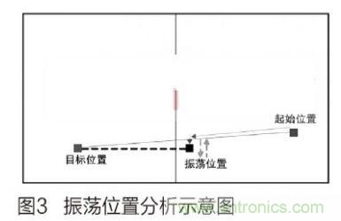 人工智能走入百姓家，基于STM32的家庭服務機器人系統設計