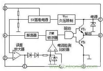 從“菜鳥”進(jìn)階“達(dá)人”，電子工程師必須知道的5大智慧背囊！