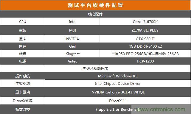 真的性能過(guò)剩？揭秘 CPU 對(duì) SSD 的影響