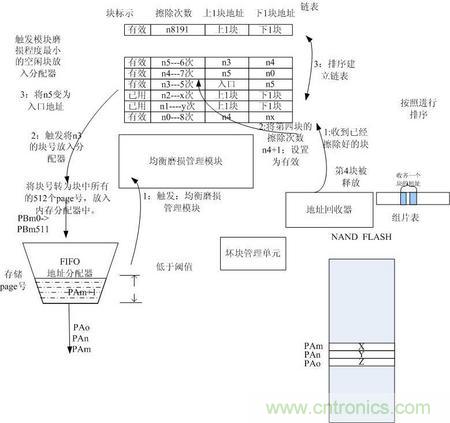http://www.gdnengbo.cn/connect-art/80030799