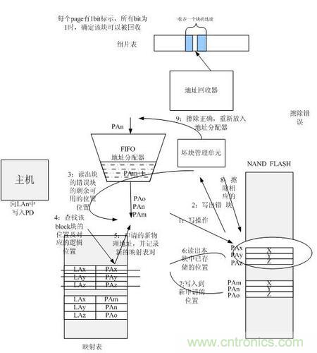 http://www.gdnengbo.cn/connect-art/80030799