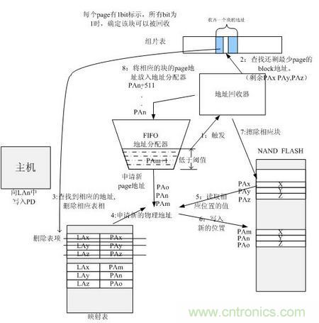 http://www.gdnengbo.cn/connect-art/80030799