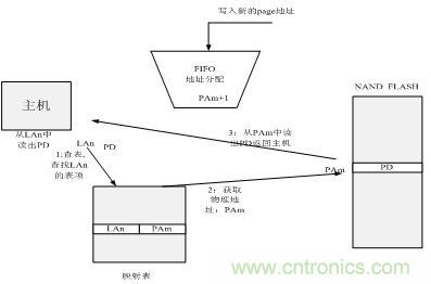http://www.gdnengbo.cn/connect-art/80030799
