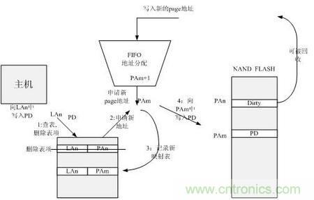 http://www.gdnengbo.cn/connect-art/80030799