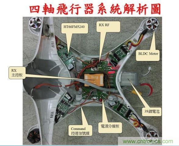 生動有趣的無人機模塊解剖，你敢一試嗎？