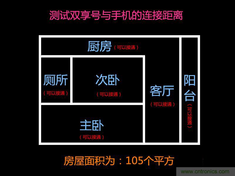 “雙享號”讓 iPhone 實現雙卡雙待，So easy！