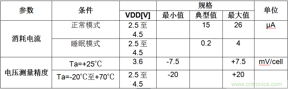 可穿戴設(shè)備電量計(jì)的準(zhǔn)確度令人堪憂,如何破解?