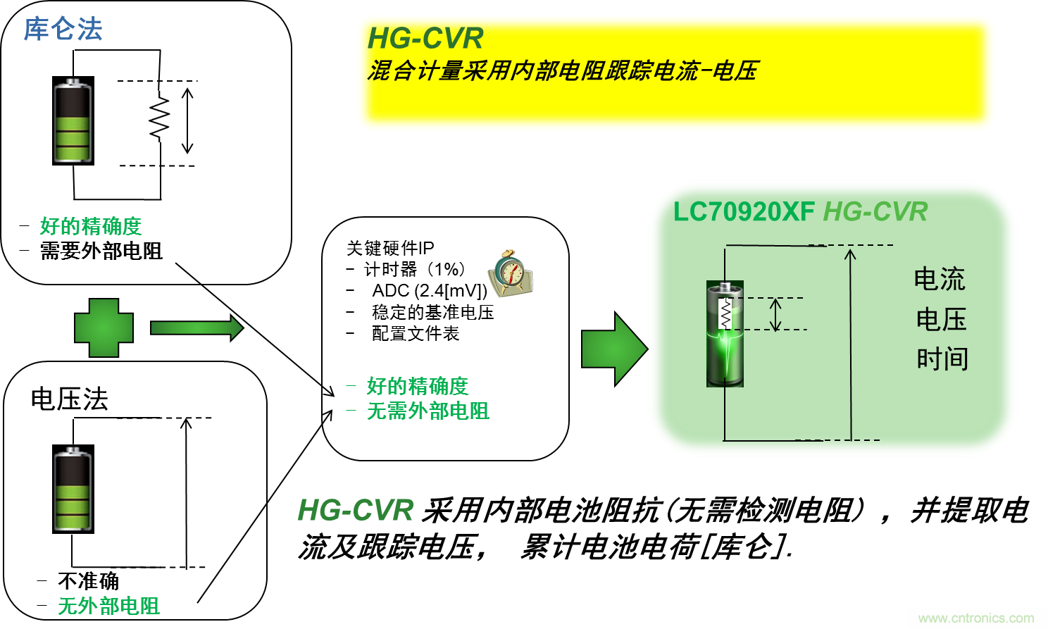 可穿戴設(shè)備電量計(jì)的準(zhǔn)確度令人堪憂,如何破解?