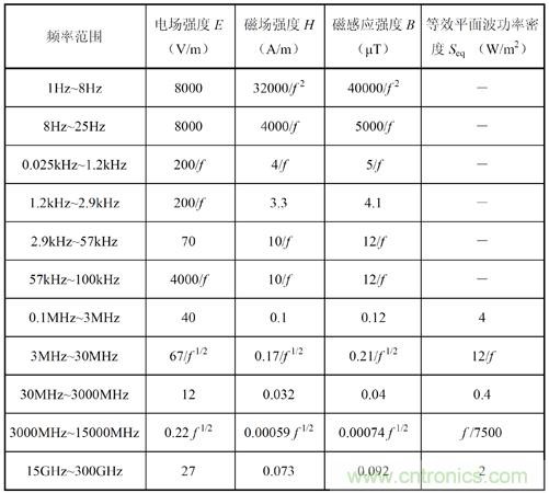 如何防護(hù)電磁輻射,對(duì)人體健康到底有沒(méi)有危害?