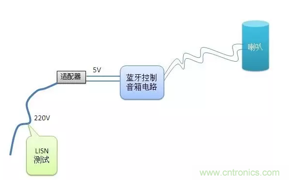 傳導發(fā)射,狠招不出,限值超標就是解決不了