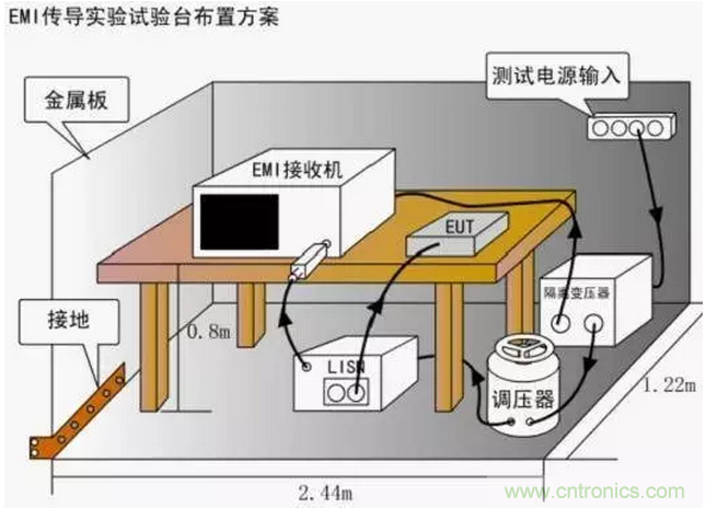 傳導發(fā)射,狠招不出,限值超標就是解決不了