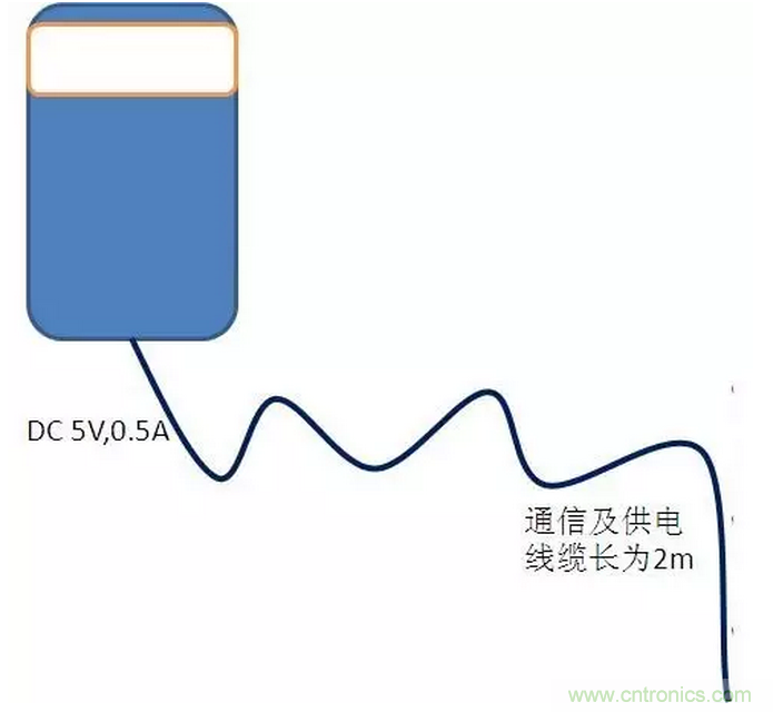 CISPR22 RE ClassB測試中RE輻射超標十幾dB，怎么辦？