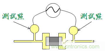 為何要為電路板設(shè)計(jì)設(shè)置測(cè)試點(diǎn)?