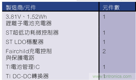 拆解蘋果W1:AirPods和Beats耳機(jī)都用的神奇芯片