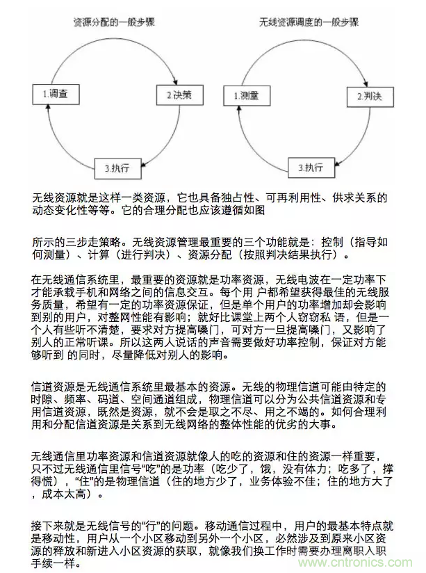 這樣比喻無(wú)線通信中的那些專業(yè)術(shù)語(yǔ)，也是沒誰(shuí)了