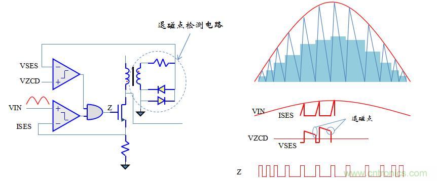 【精辟】就這樣把PF和PFC講透了?。。? width=
