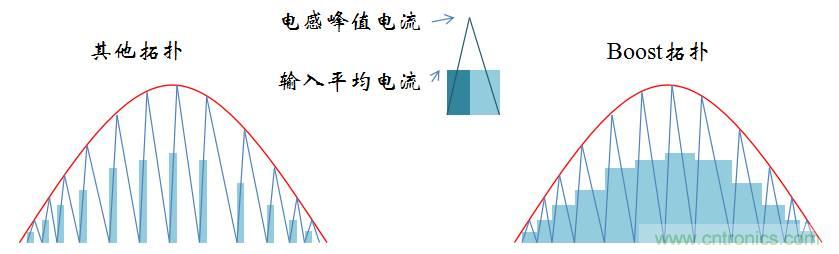 【精辟】就這樣把PF和PFC講透了！??！