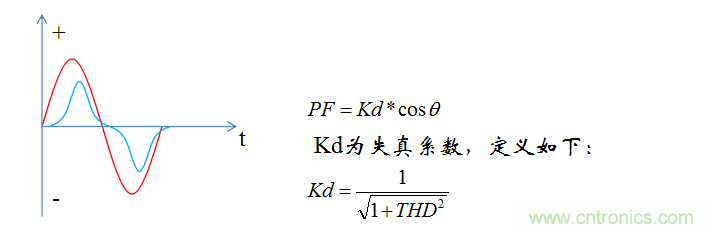 【精辟】就這樣把PF和PFC講透了?。?！