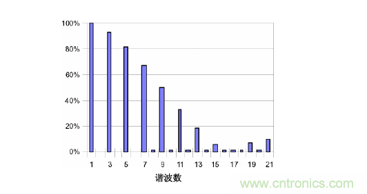 【精辟】就這樣把PF和PFC講透了！??！