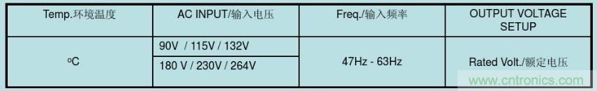 開關電源32個測試項：測試所需工具、測試方法、波形