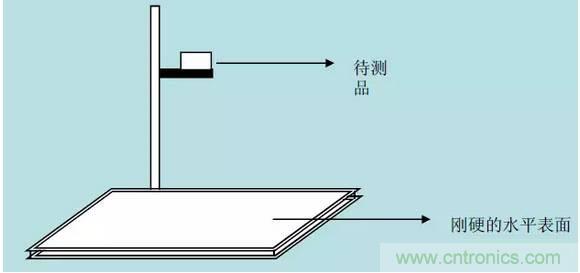 開關電源32個測試項：測試所需工具、測試方法、波形