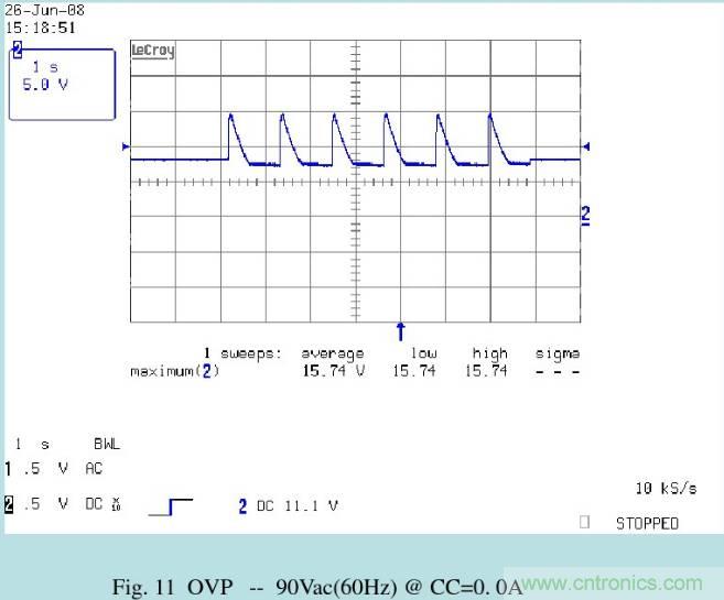 開關電源32個測試項：測試所需工具、測試方法、波形