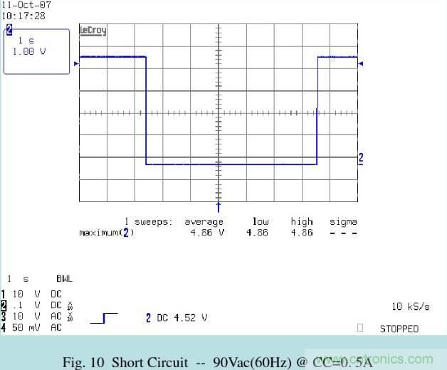 開關電源32個測試項：測試所需工具、測試方法、波形