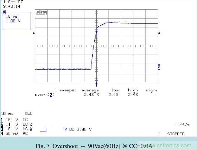 開關電源32個測試項：測試所需工具、測試方法、波形