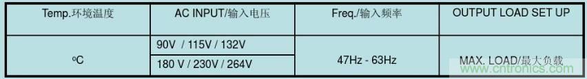 開關電源32個測試項：測試所需工具、測試方法、波形
