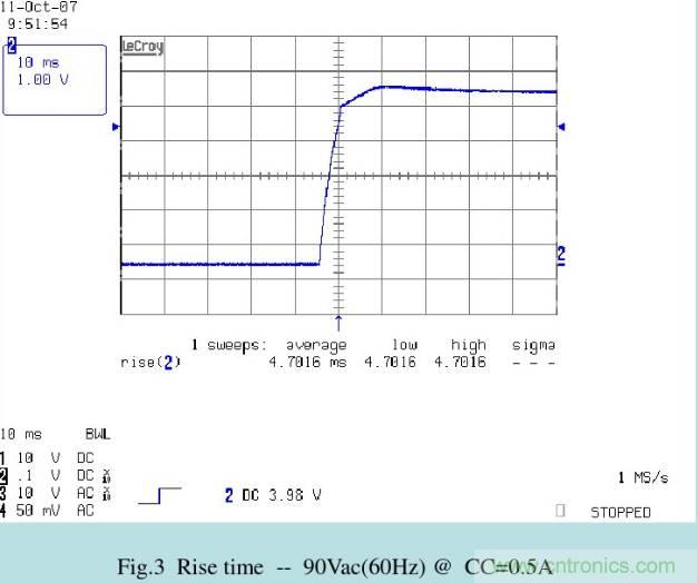 開關電源32個測試項：測試所需工具、測試方法、波形