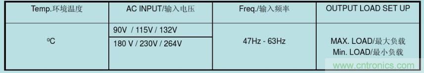開關電源32個測試項：測試所需工具、測試方法、波形