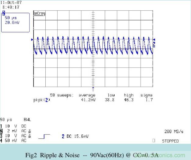 開關電源32個測試項：測試所需工具、測試方法、波形