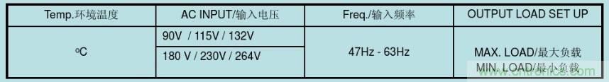 開關電源32個測試項：測試所需工具、測試方法、波形